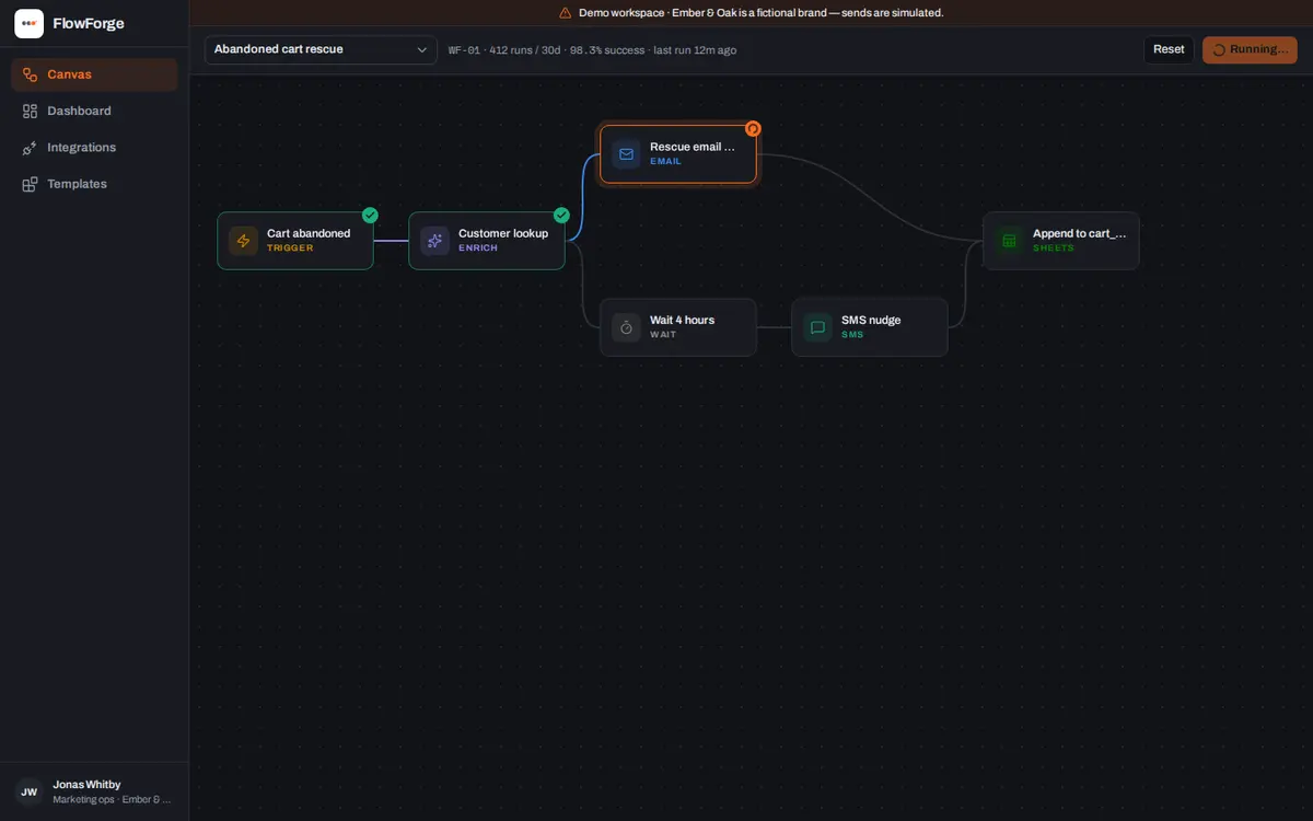 Operational dashboard showing current workload and ageing items